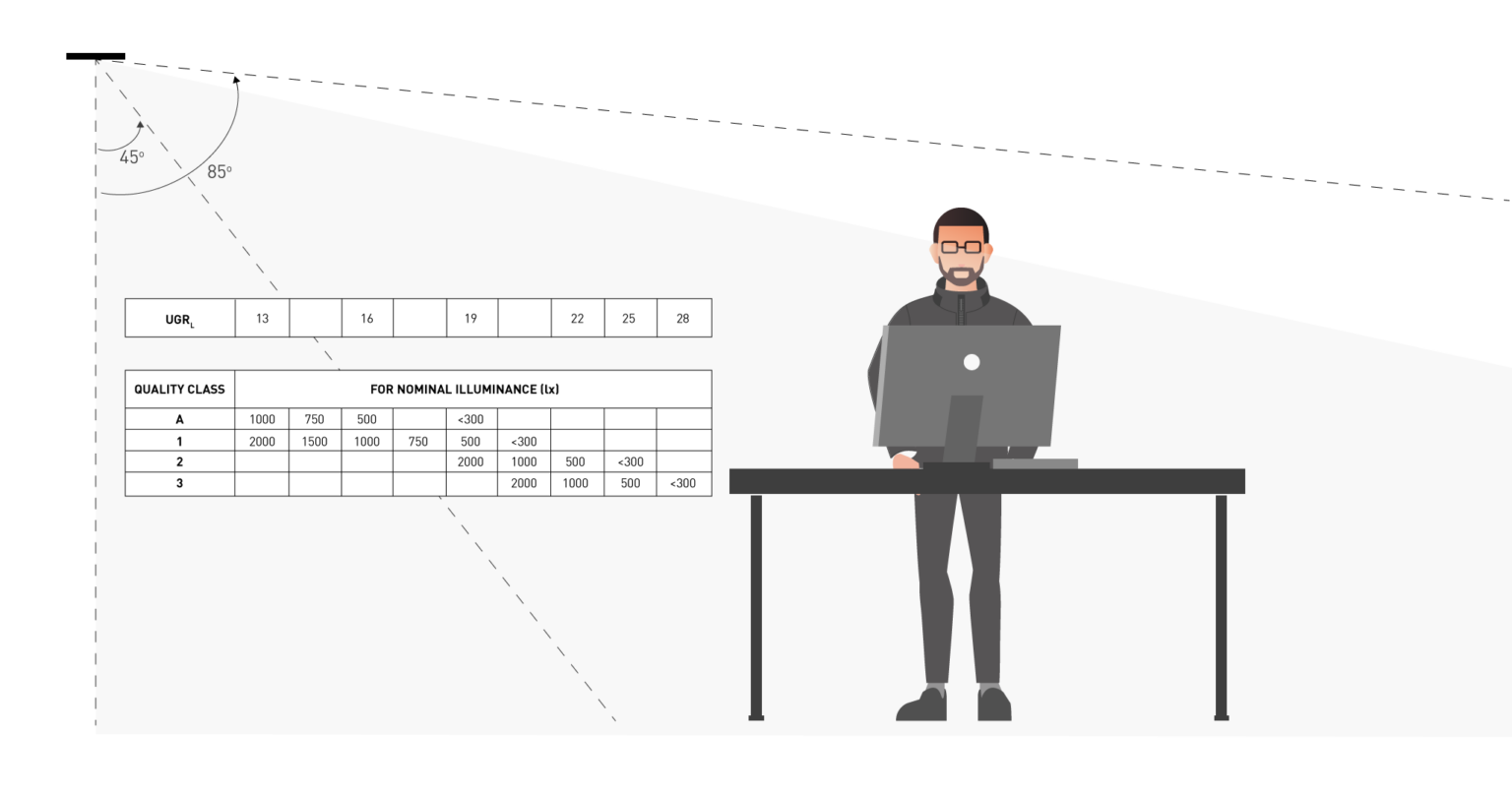 Everything You Need To Know About Glare Brightgreen